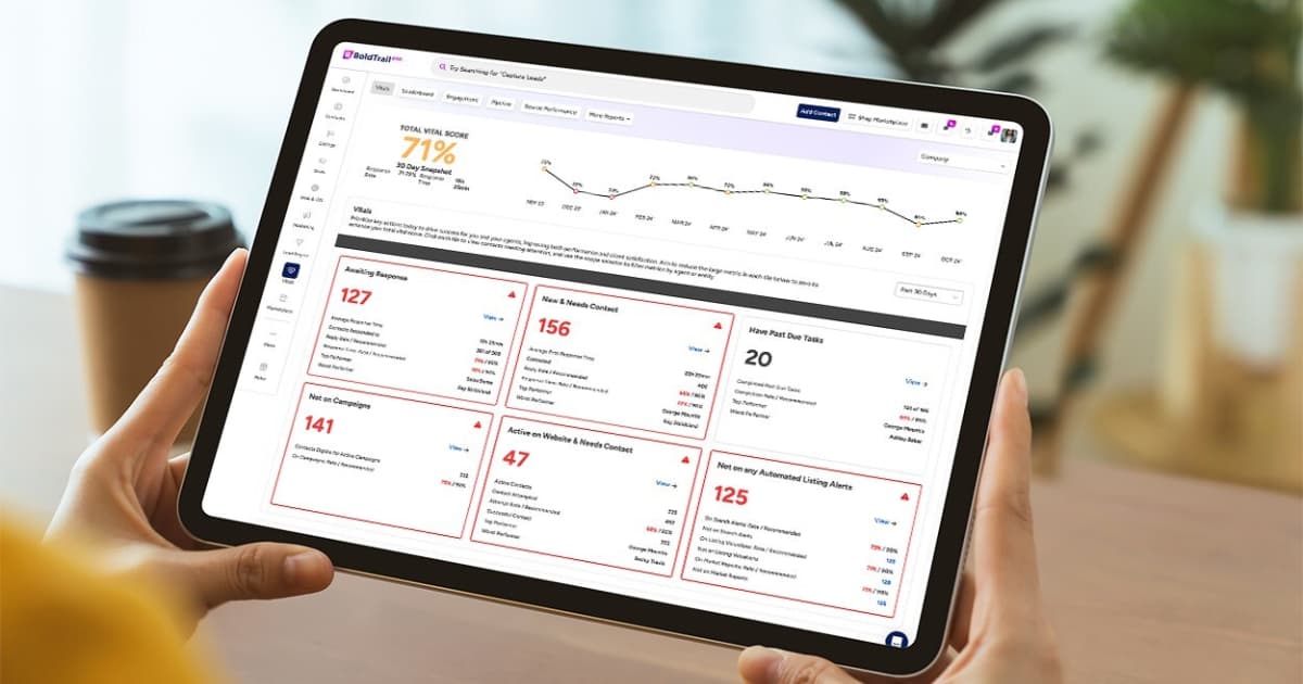 Real-time performance analytics dashboard handling 20k req/s