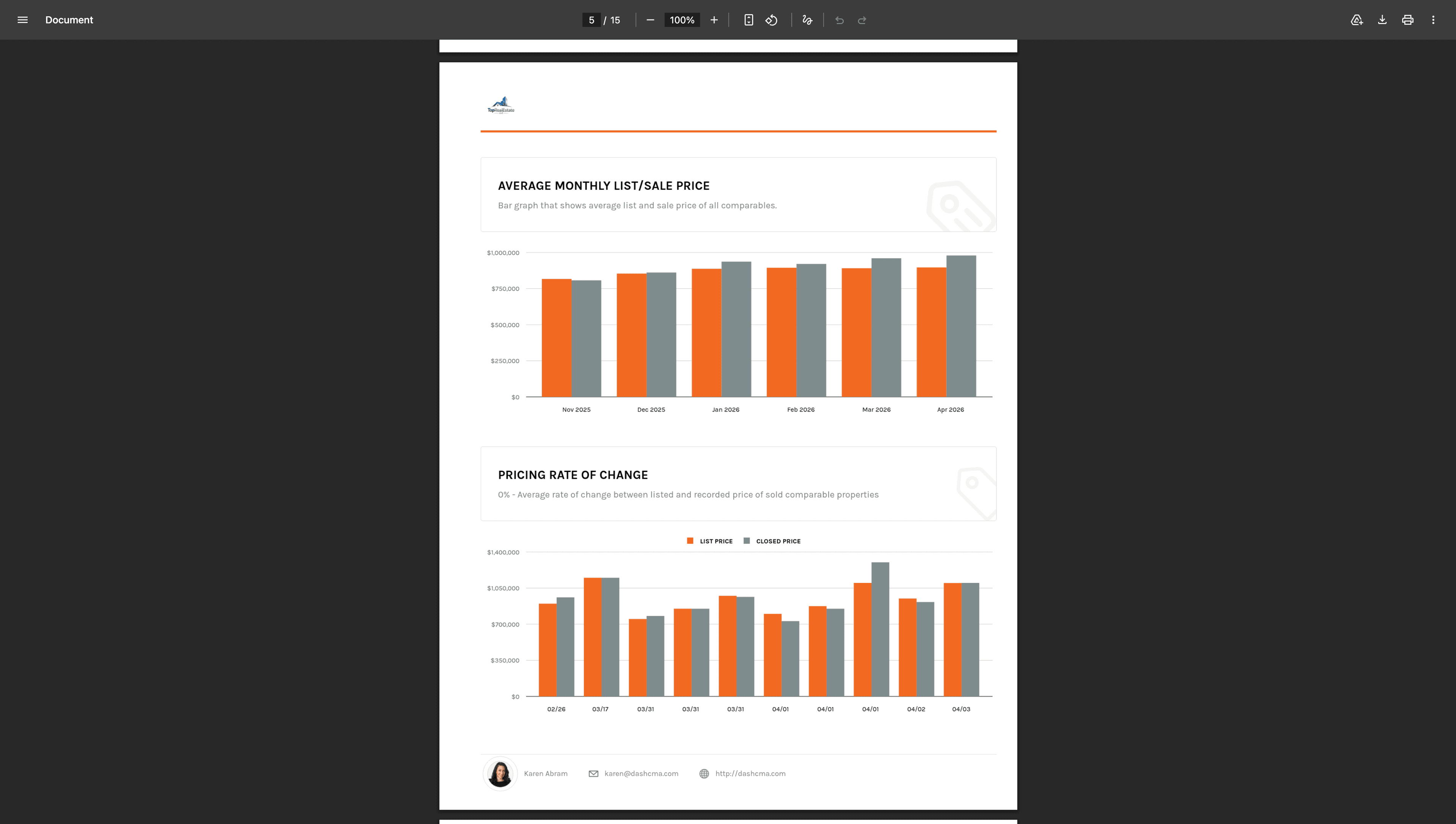 A dashCMA branded PDF export with pricing charts and market data.