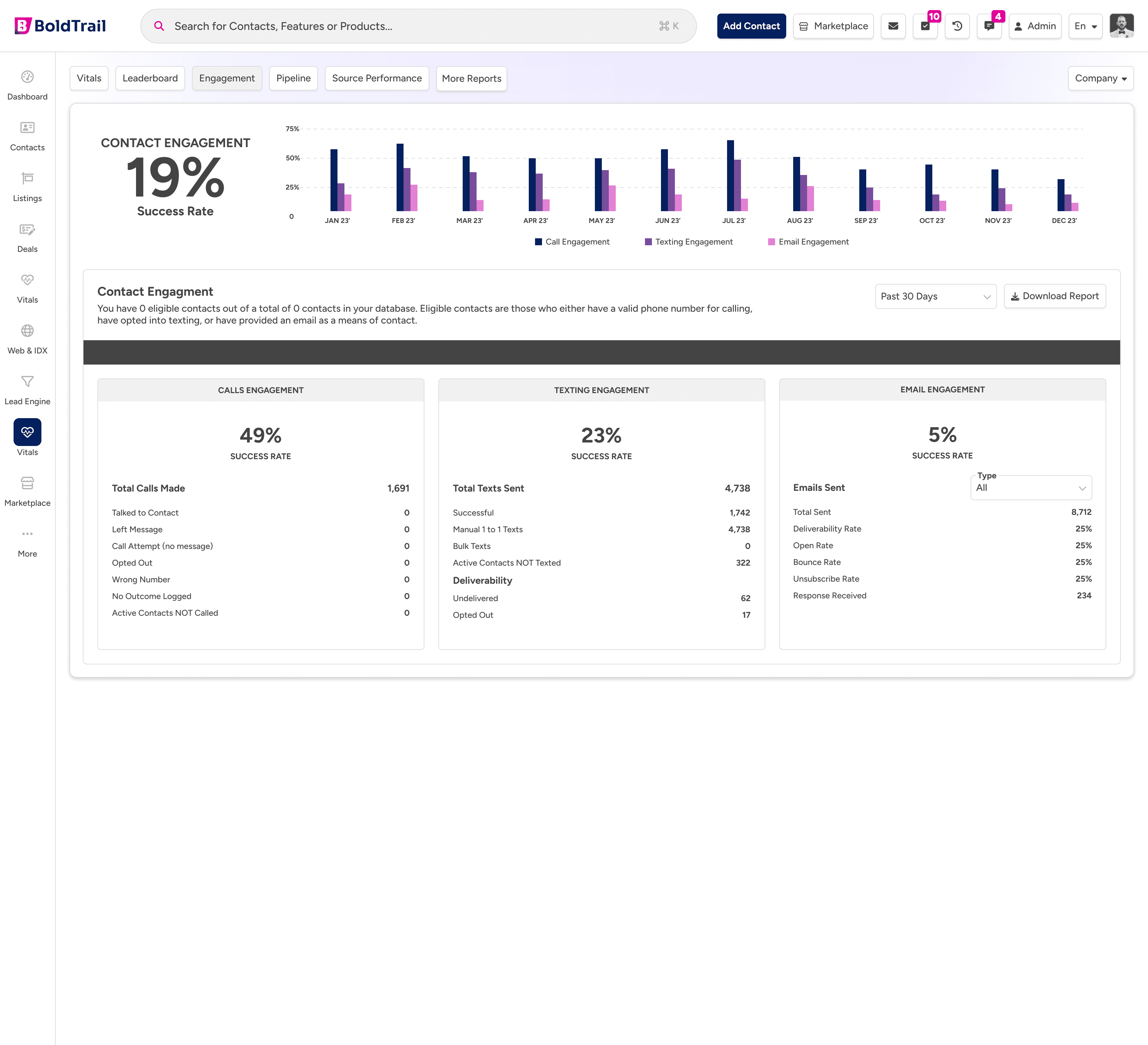 Vitals real-time analytics dashboard