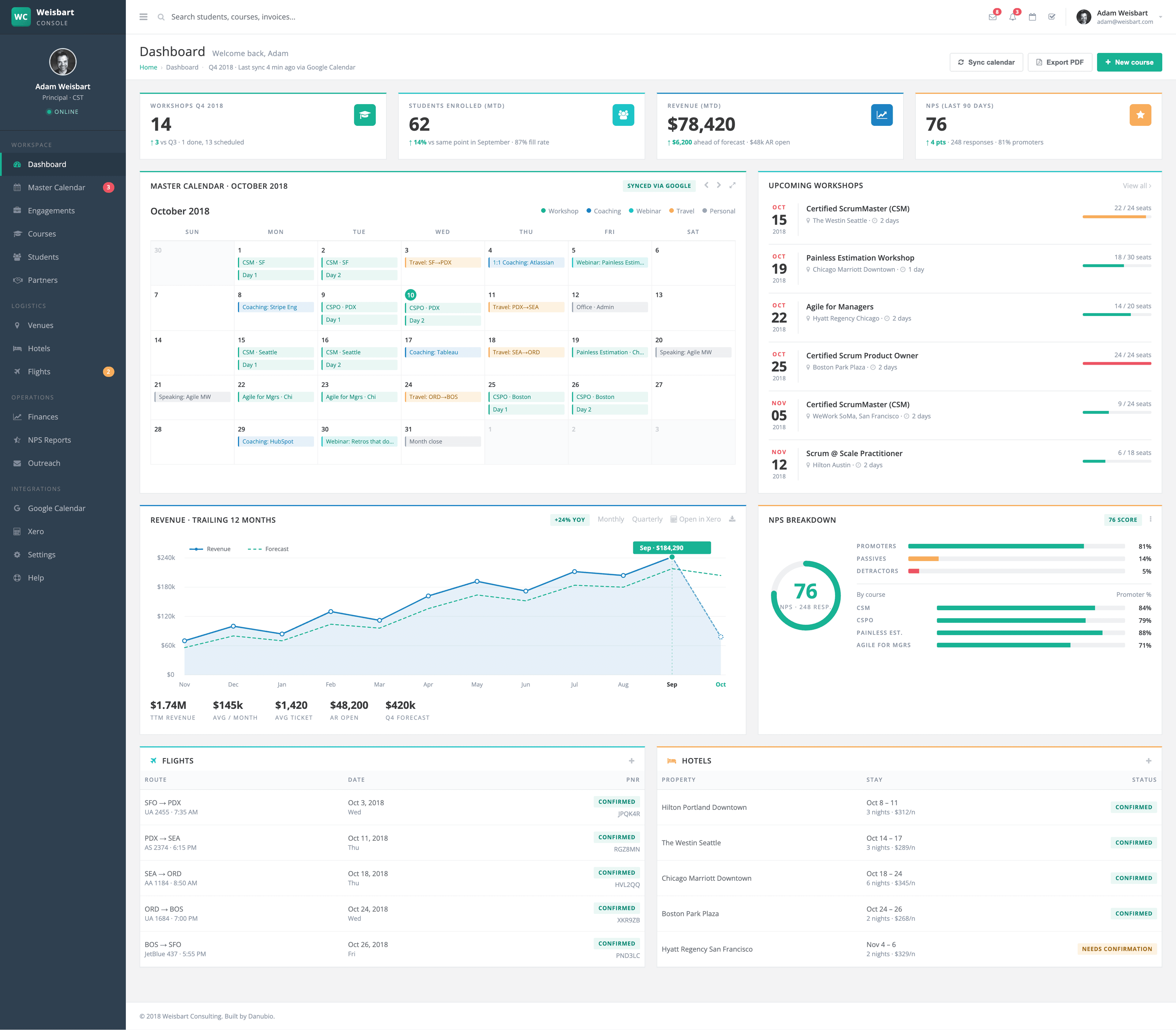 Weisbart Consulting back-office dashboard